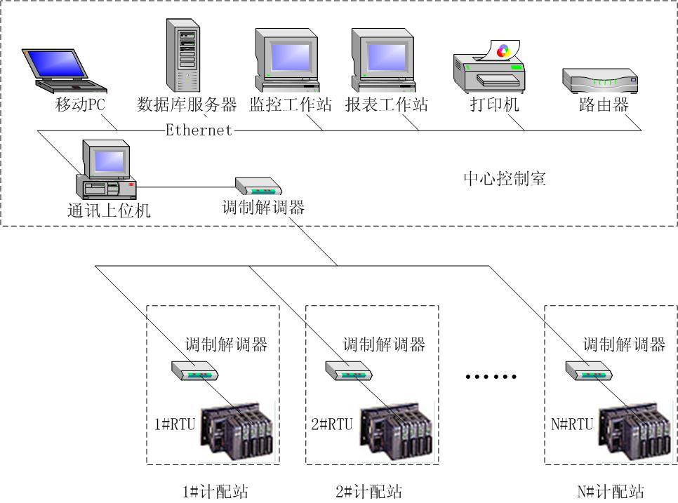 圖片關鍵詞