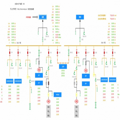 智工運維在線組態系統方案-在線SCADA