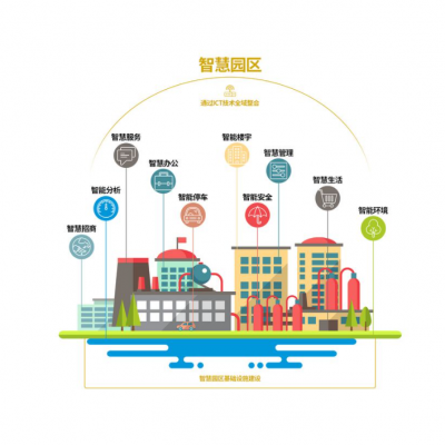 智慧園區-工廠與工業園區應用方案